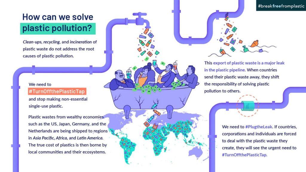 waste-trade-break-free-from-plastic